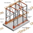 Стеллаж паллетный набивной (3000х1580х1800 мм), 1 линия, 2 яруса - uralbiznesstroi.ru – Омск