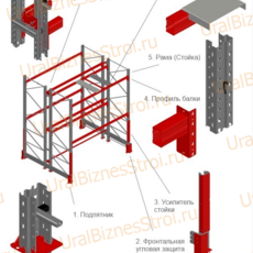 Паллетный стеллаж под ваши размеры (Сделать расчёт) - uralbiznesstroi.ru – Омск