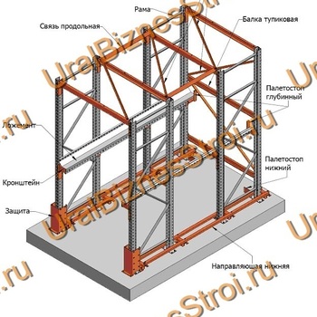 Стеллаж паллетный набивной (3000х1580х1800 мм), 1 линия, 2 яруса - uralbiznesstroi.ru – Омск